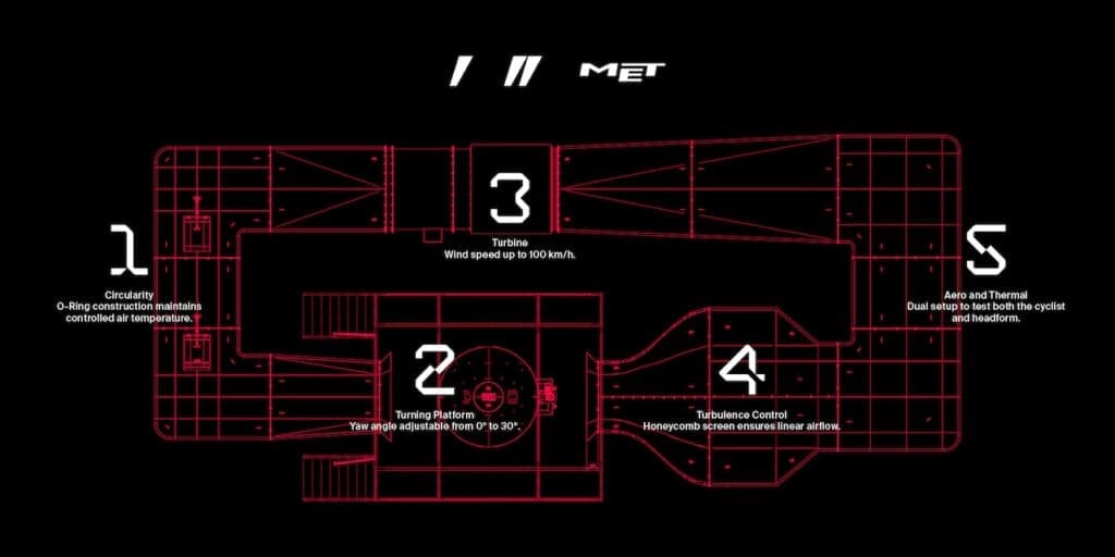 nouveau casque de contre-la-montre et de triathlon le Met Drone Wide Body II