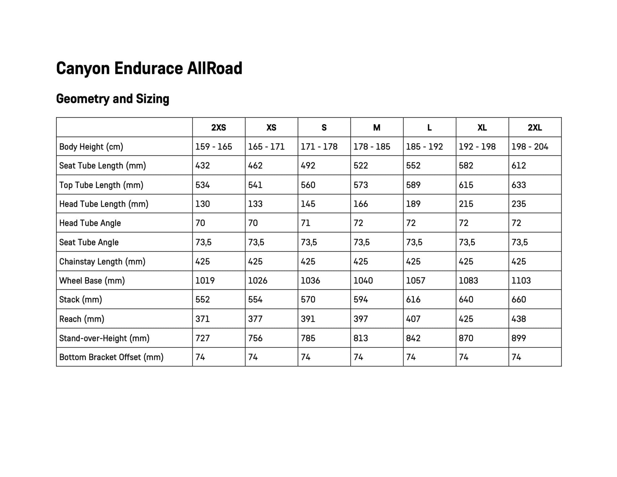 Canyon propose un vélo très abordable avec l'Endurance AllRoad