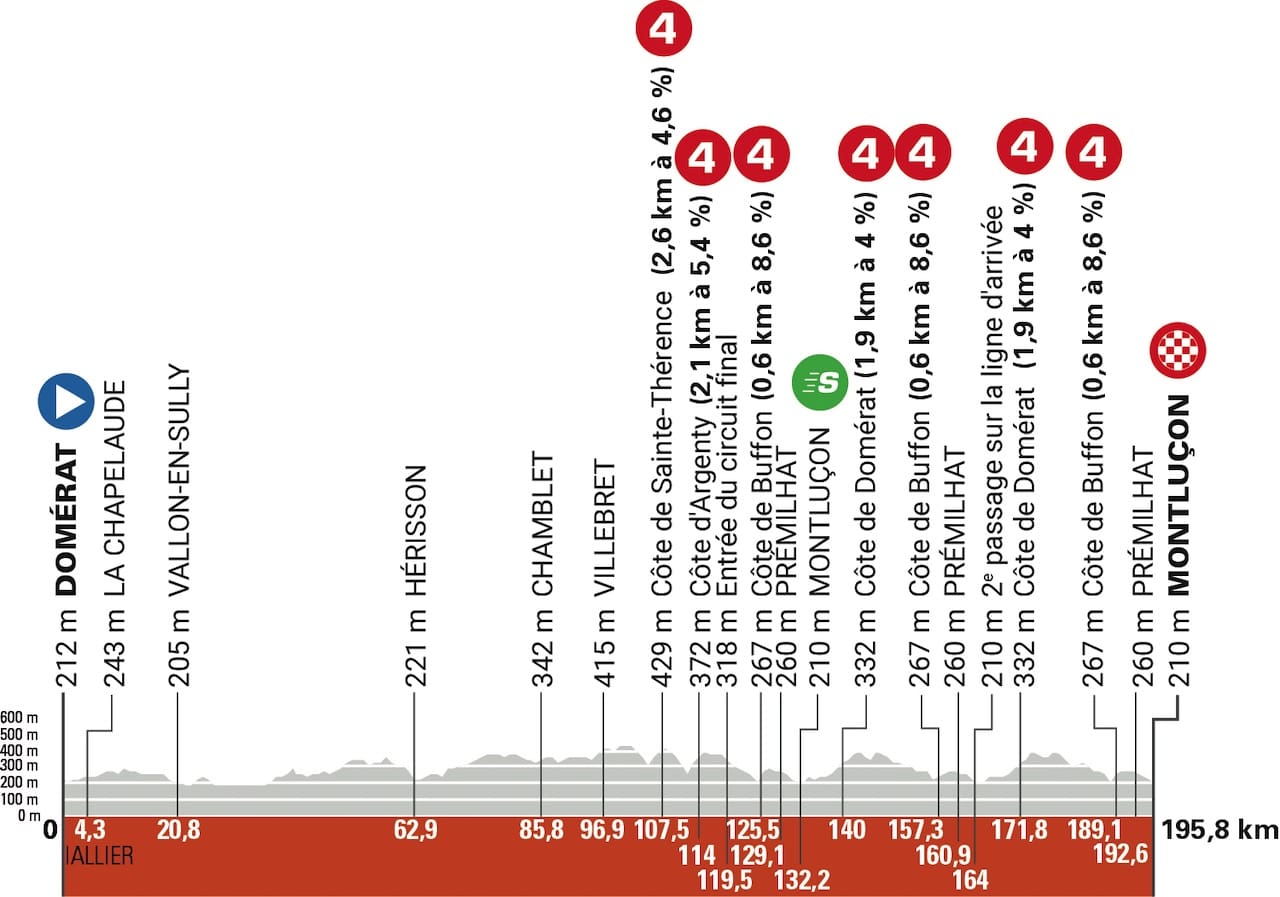 Critérium du Dauphiné 2025