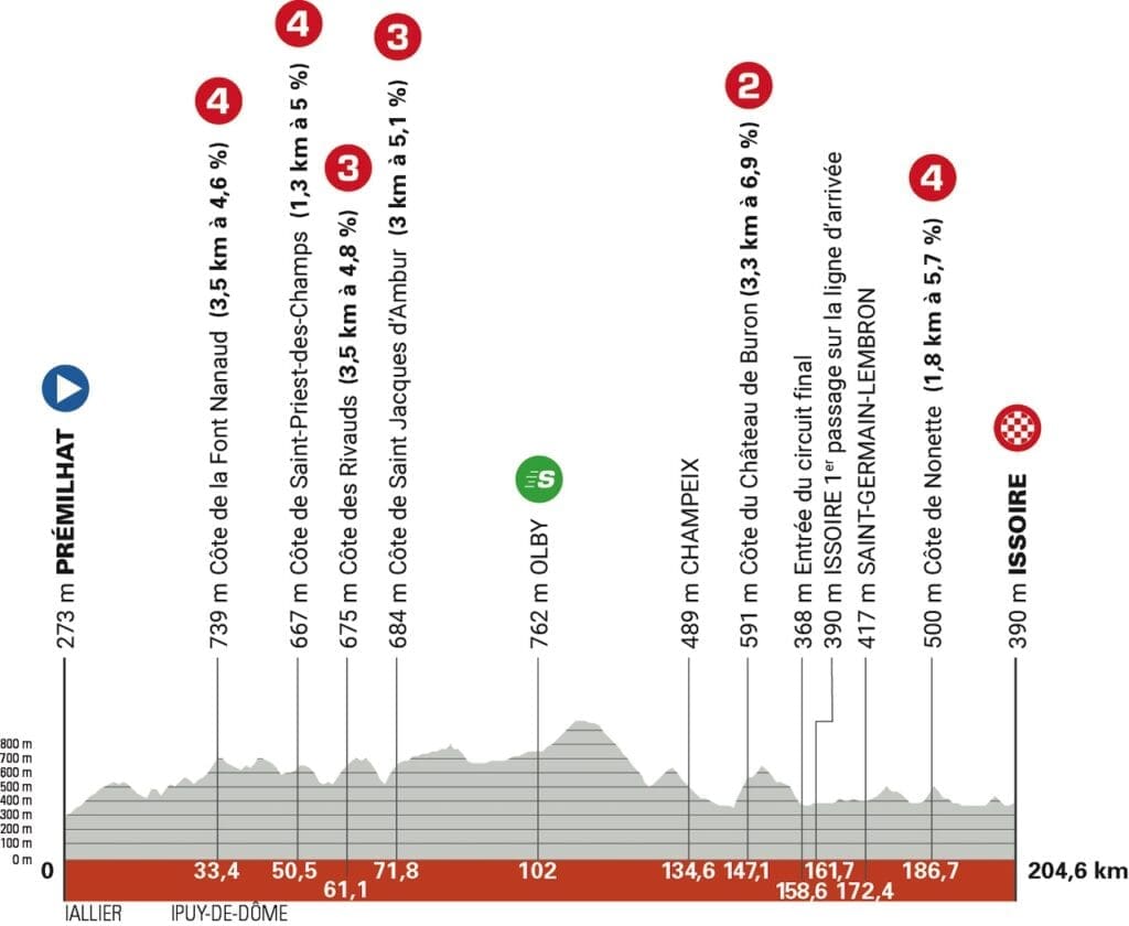 Critérium du Dauphiné 2025