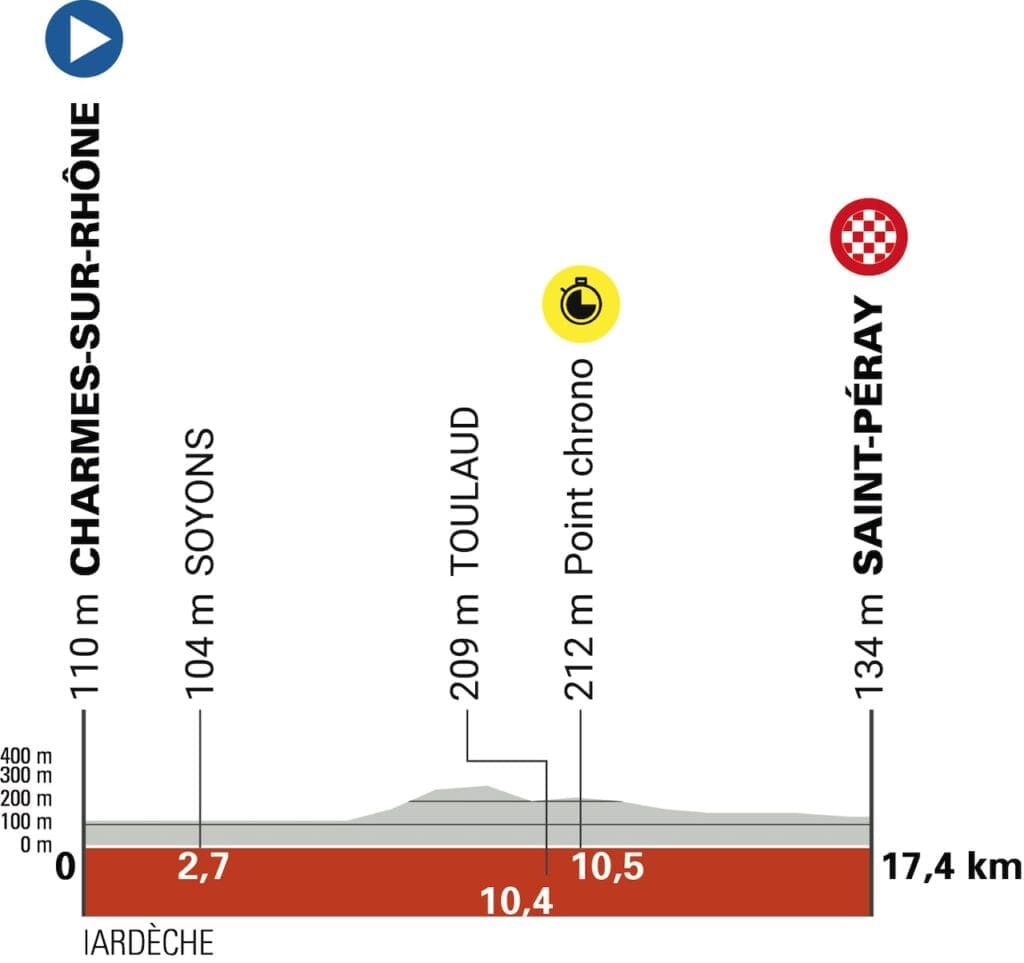 Critérium du Dauphiné 2025