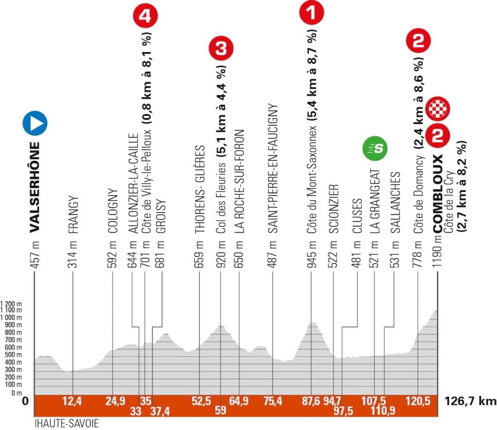Critérium du Dauphiné 2025