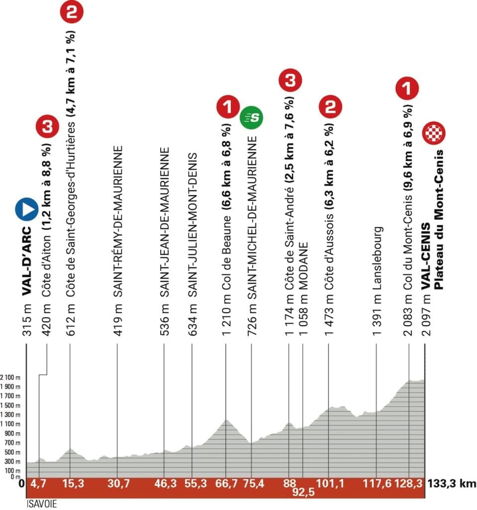 Critérium du Dauphiné 2025