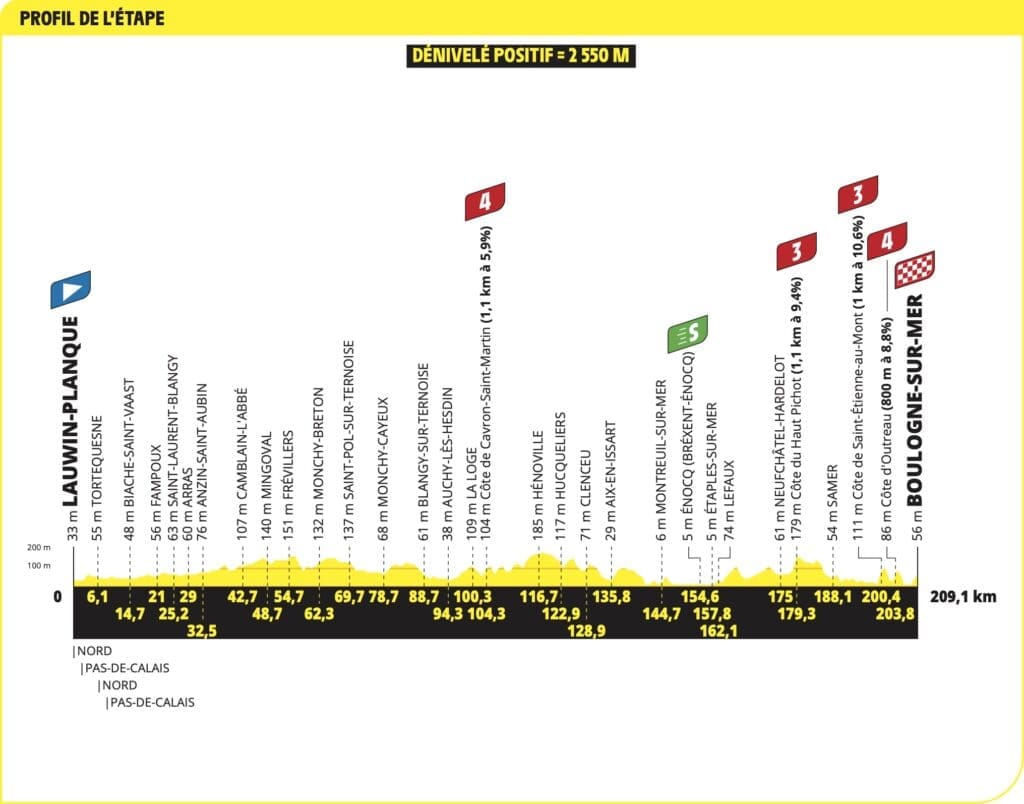 Parcours du Tour de France 2025