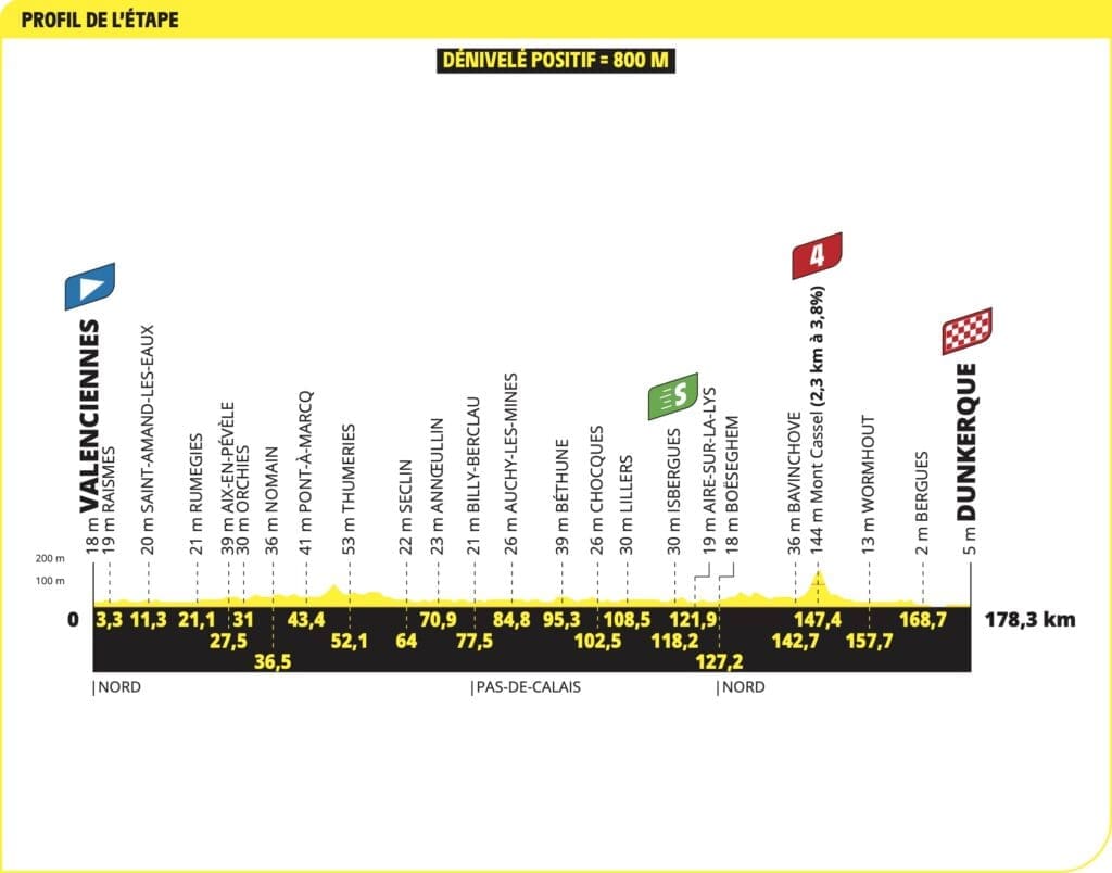 Parcours du Tour de France 2025