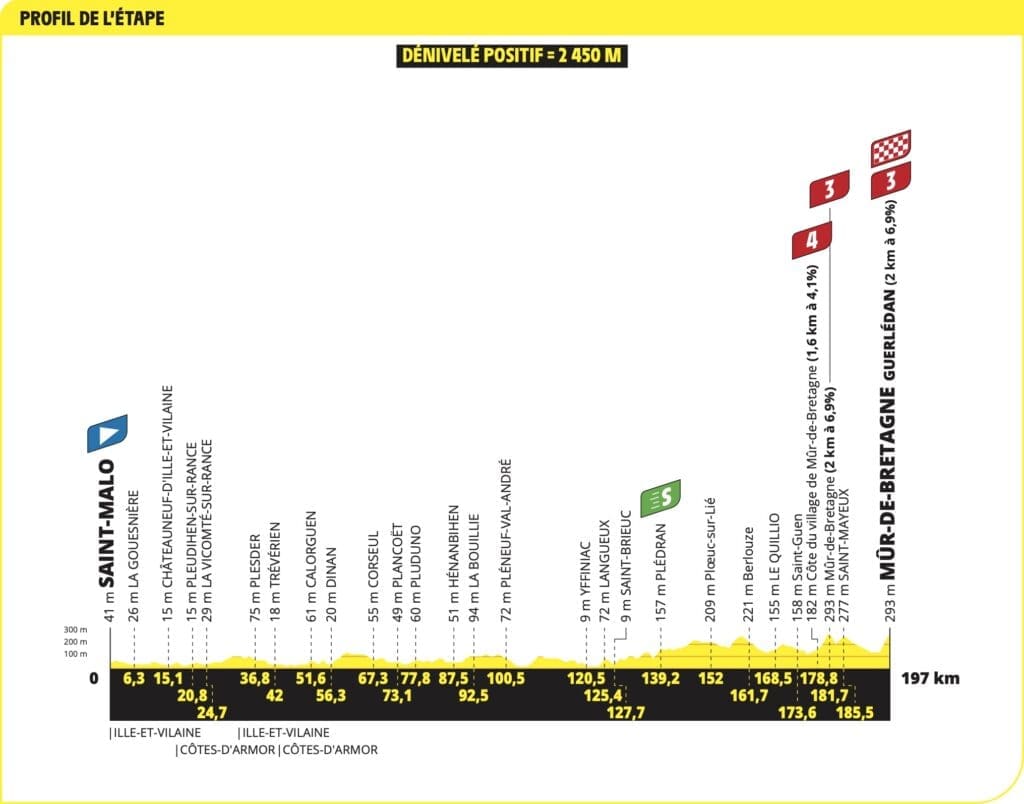 Parcours du Tour de France 2025