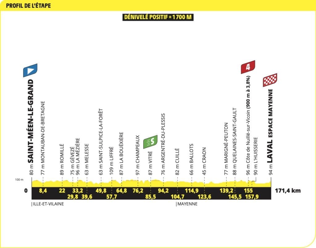 Parcours du Tour de France 2025