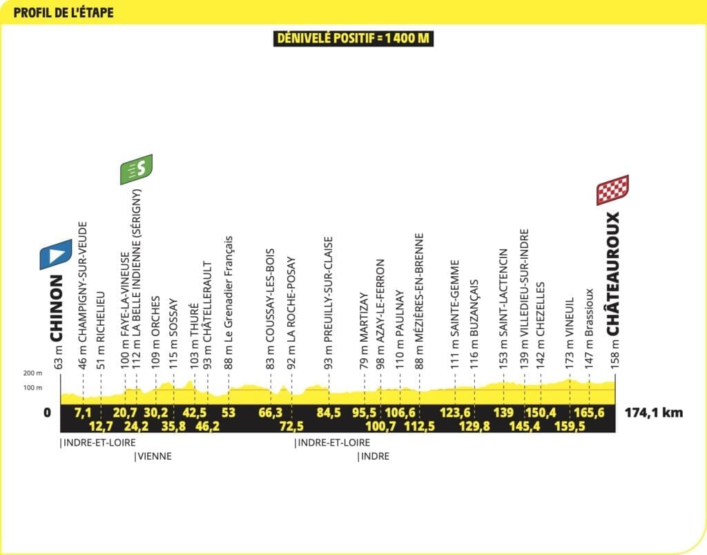 Parcours du Tour de France 2025