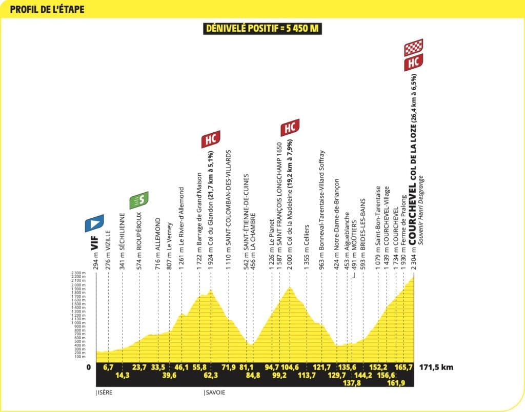 Parcours du Tour de France 2025