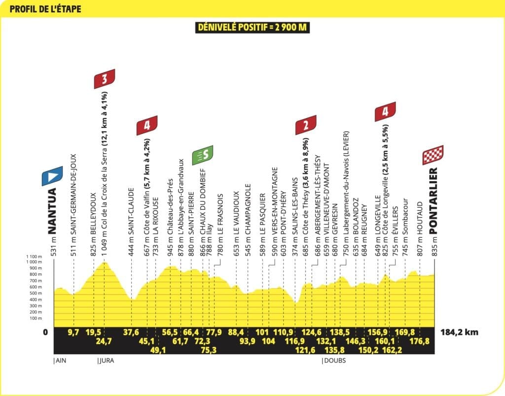 Parcours du Tour de France 2025