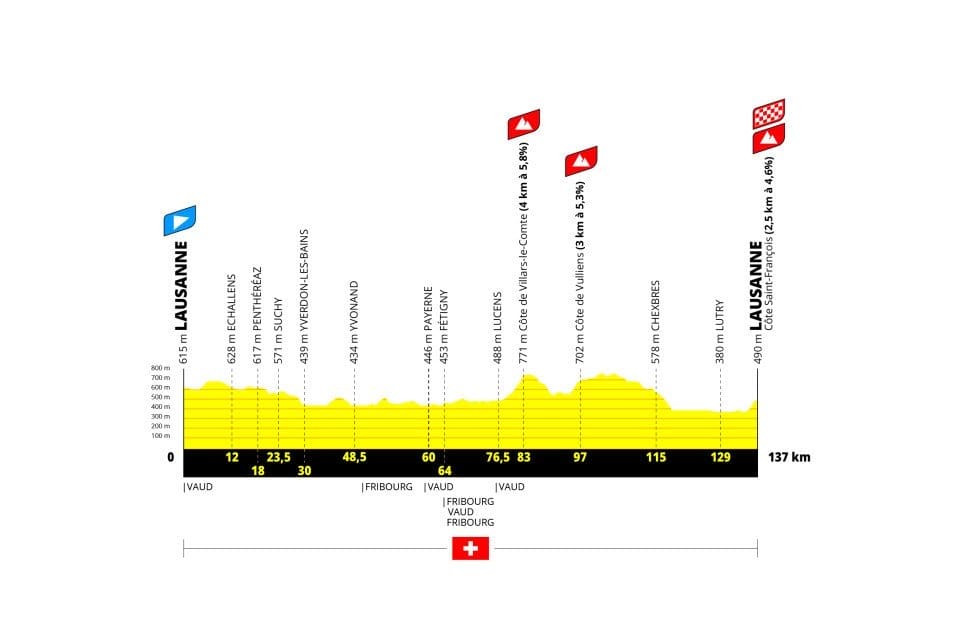 Tour de France Femmes avec Zwift 2026