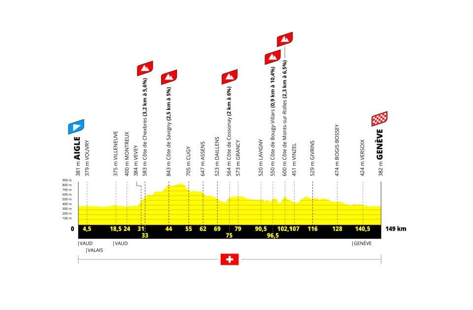 Tour de France Femmes avec Zwift 2026