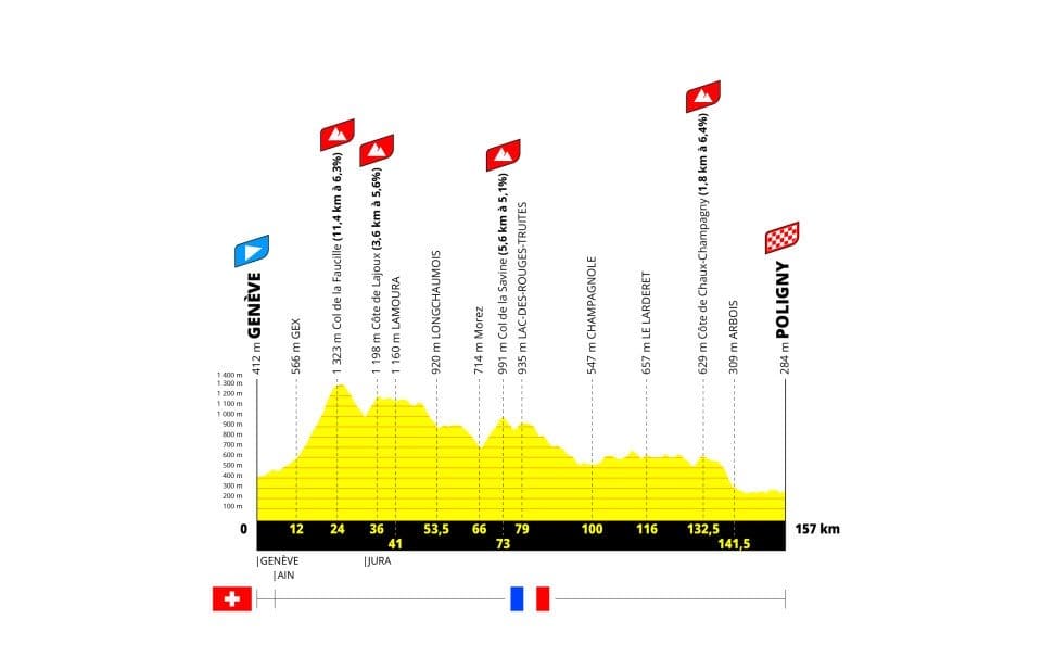Tour de France Femmes avec Zwift 2026
