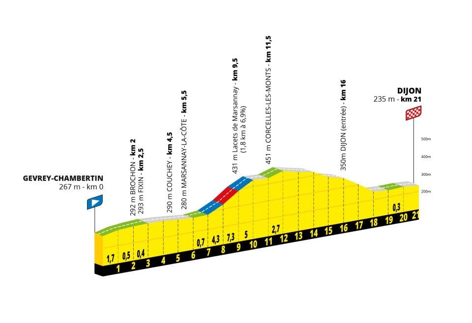 Tour de France Femmes avec Zwift 2026
