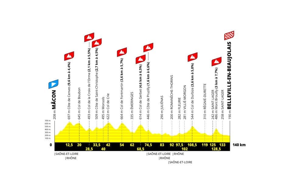 Tour de France Femmes avec Zwift 2026