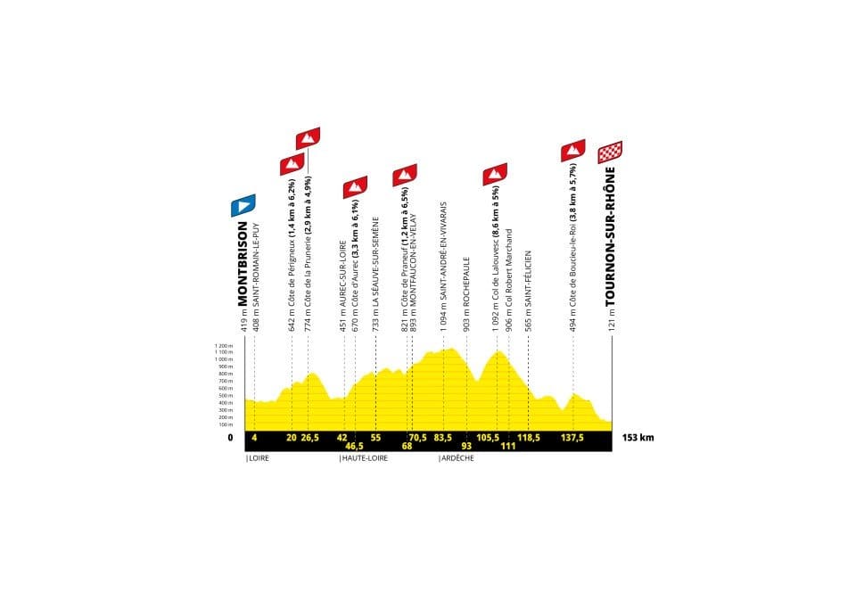 Tour de France Femmes avec Zwift 2026