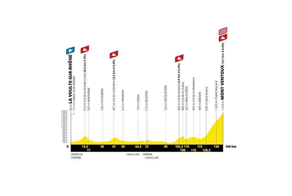 Tour de France Femmes avec Zwift 2026