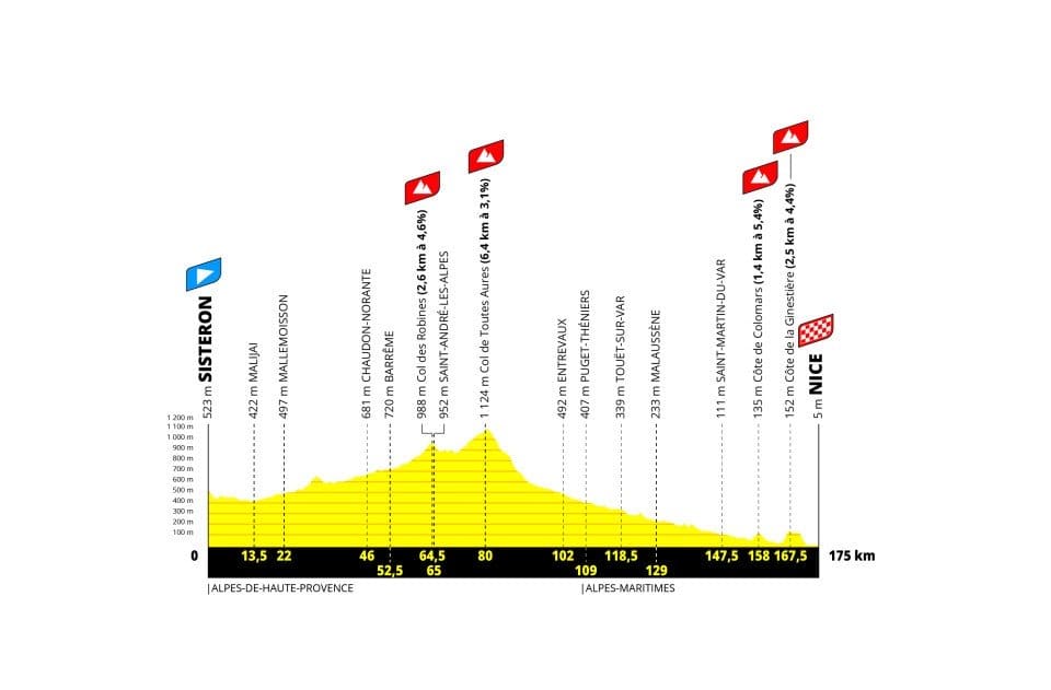 Tour de France Femmes avec Zwift 2026