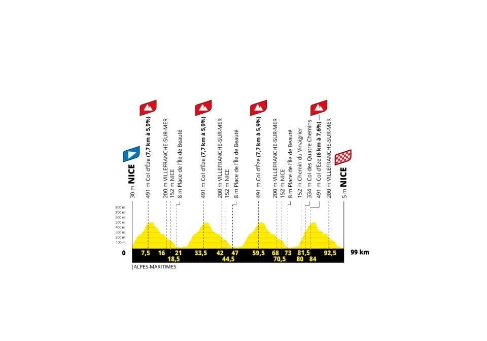 Tour de France Femmes avec Zwift 2026