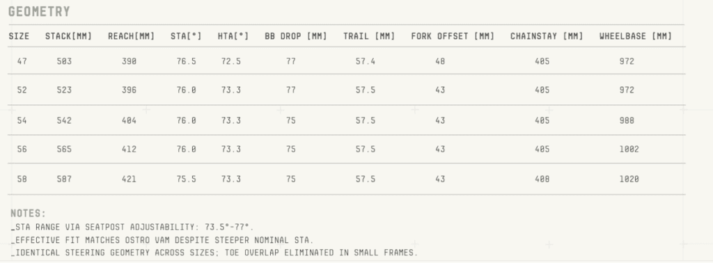 Nouveau vélo aérodynamique Factor One