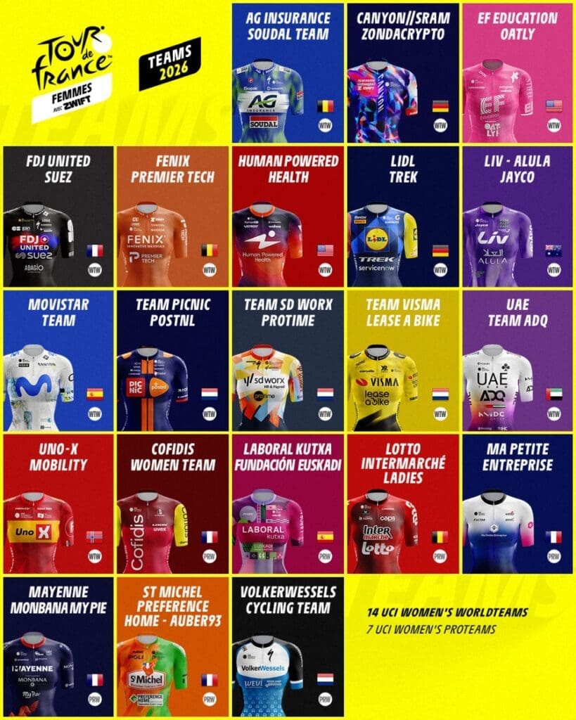 équipes Tour de France Femmes avec Zwift 2026