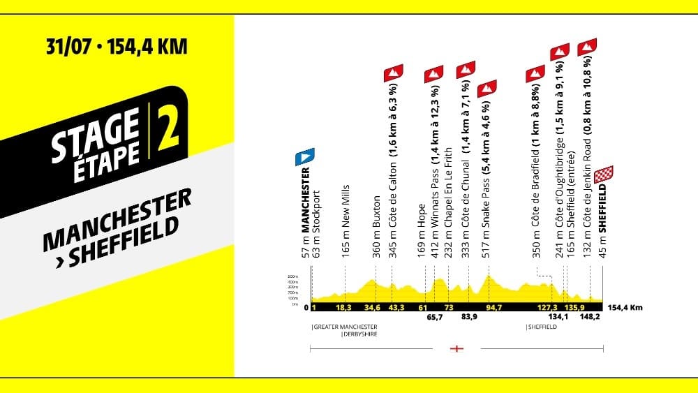 Parcours anglais du Tour de France femmes avec Zwift 2027