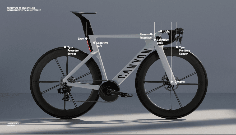 Canyon Predict le vélo intelligent
