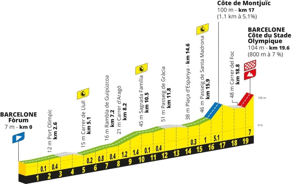 Carte et profil étape du Tour de France 2026