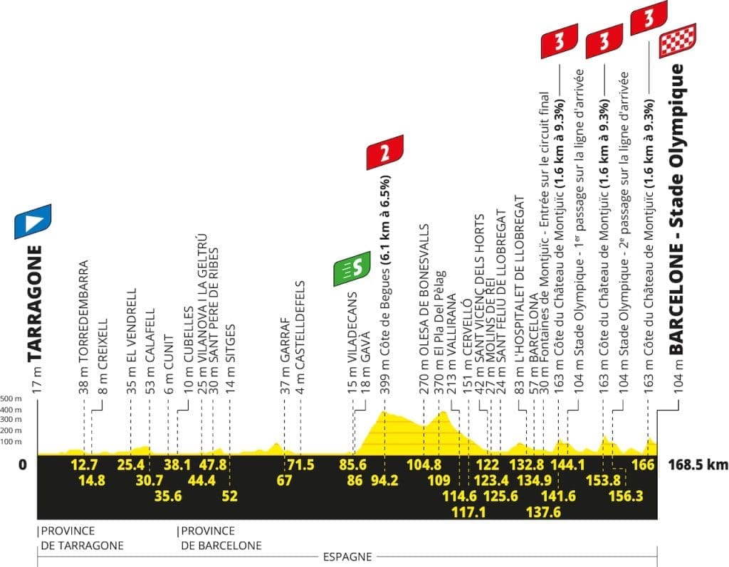 Carte et profil étape du Tour de France 2026