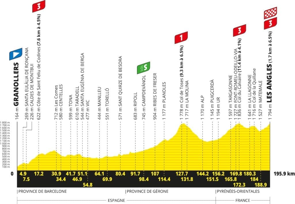 Carte et profil étape du Tour de France 2026